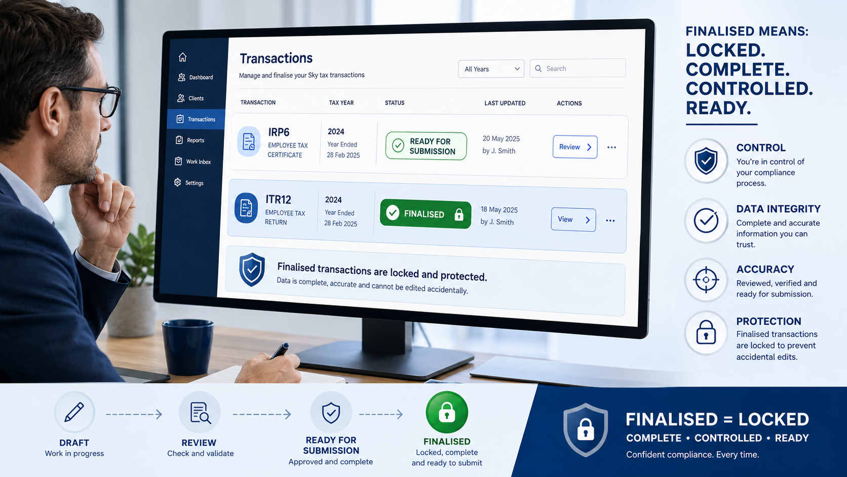 Sky Transactions screen showing IRP6 Ready for Submission and ITR12 Finalised statuses with locked indicator