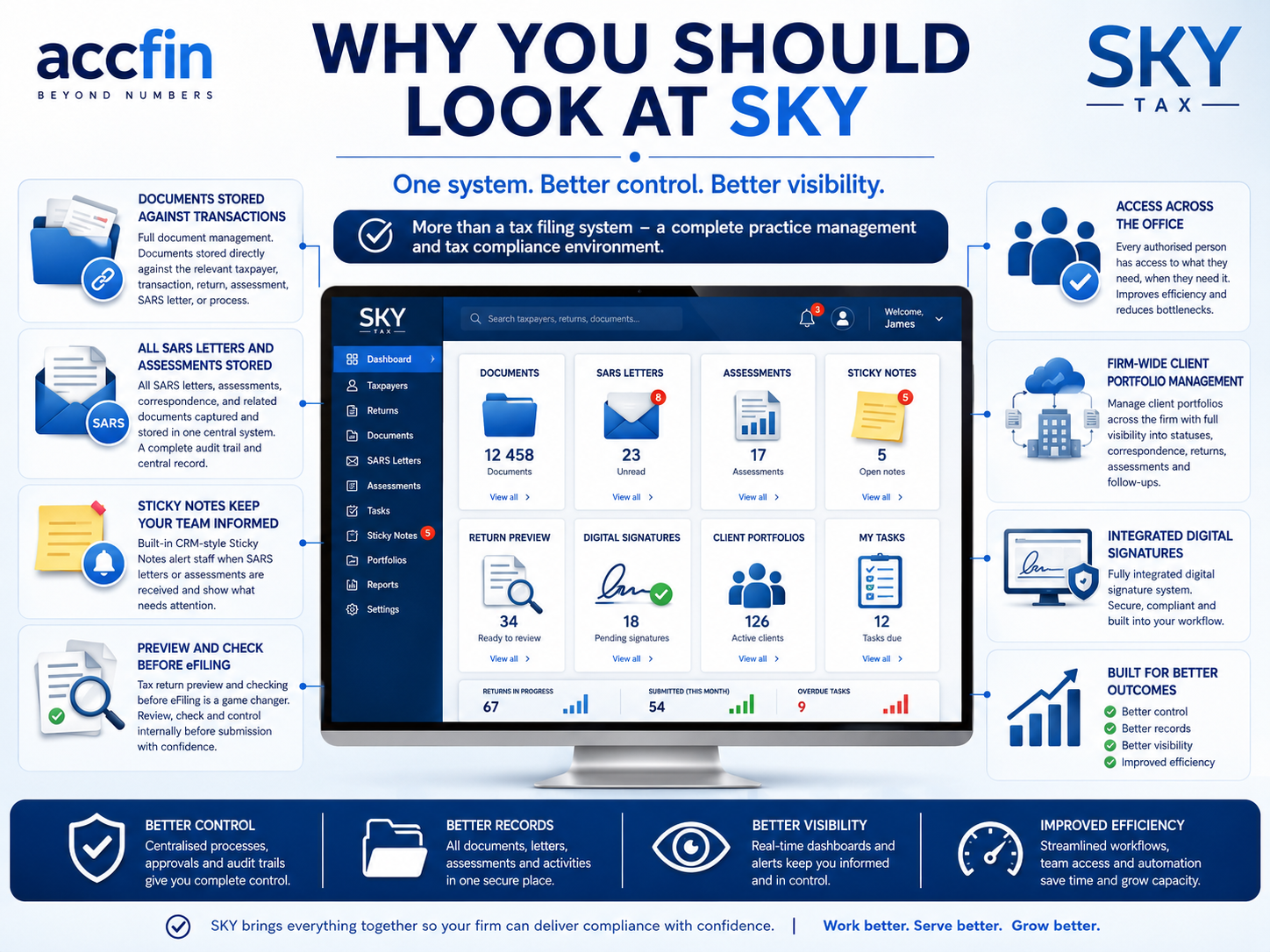 Why you should look at Sky — one system for documents, SARS letters, assessments, sticky notes, portfolios and more