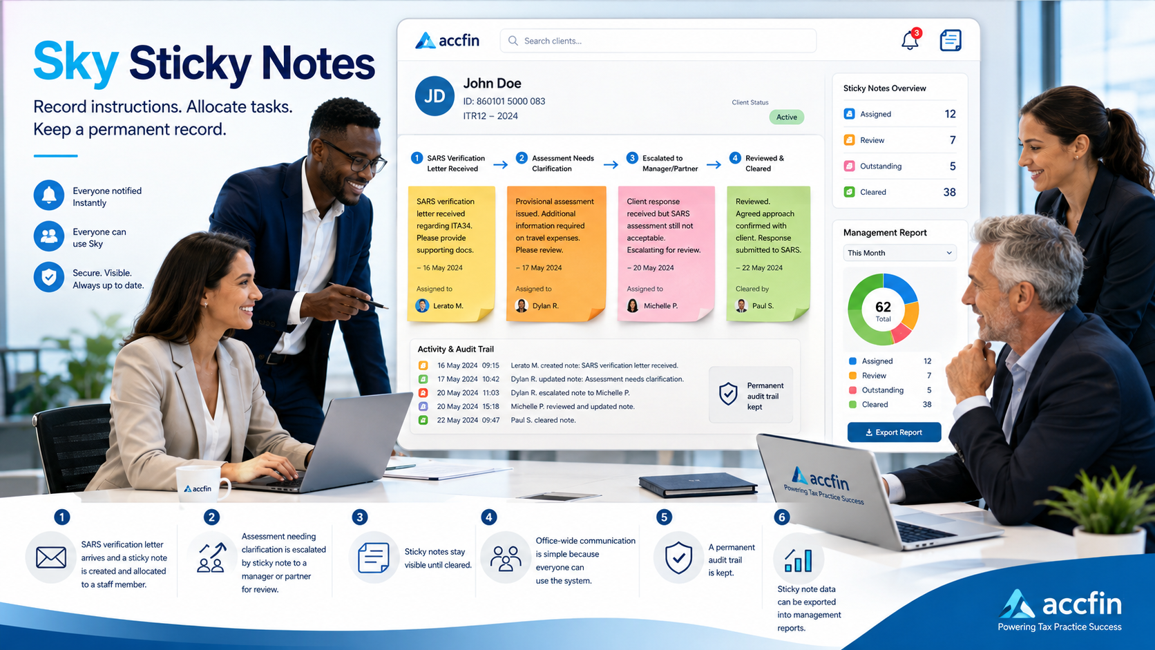 Sky Sticky Notes interface showing client workflow stages, note allocation, audit trail and management reporting dashboard