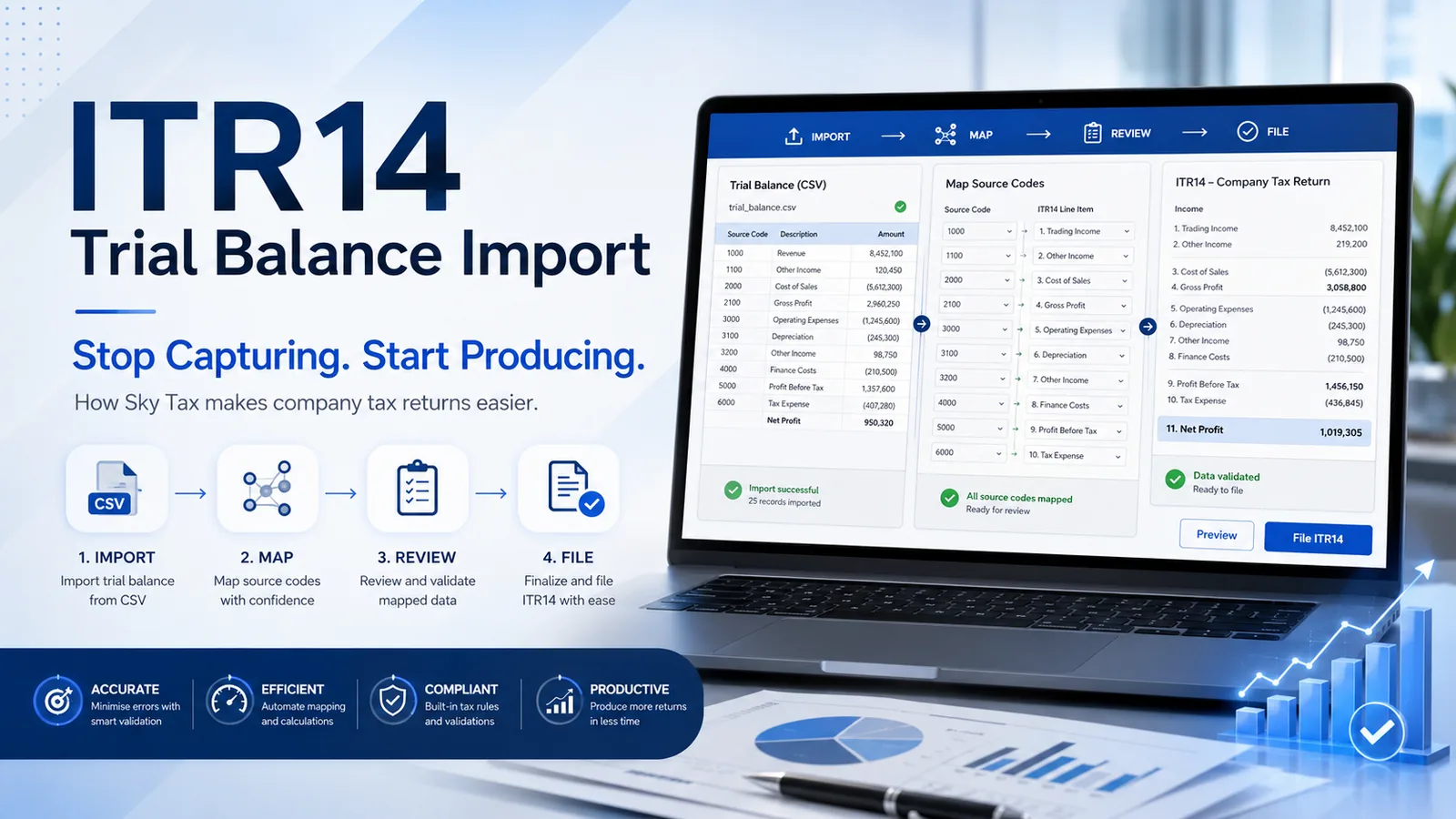 Trial balance import screen mapping ledger accounts into the ITR14
